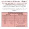 Recommended Daily Feeding Amounts