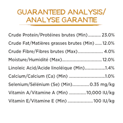 Analyse Garantie