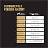 Recommended feeding amount