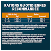 Rations Quotidiennes Recommandées