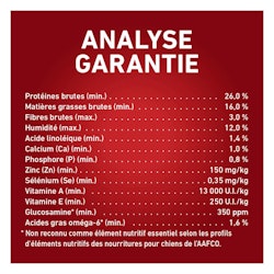 Analyse garantie