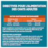 Directives Pour L'alimentation des chats adultes