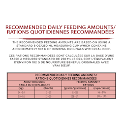 Recommended Daily Feeding Amounts