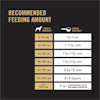 Recommended Feeding Amount