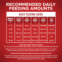 Recommended Daily Feeding Amounts