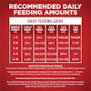 Recommended Daily Feeding Amounts