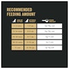 Feeding Amounts