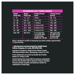 Recommended Daily Feeding Amounts