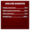 Analyse Garantie