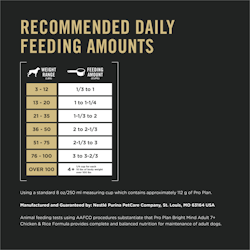 Feeding Amounts