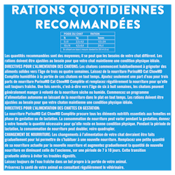 Rations Quotidiennes Recommandées