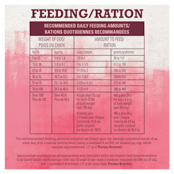 Feeding