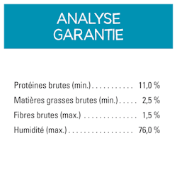 Analyse Garantie