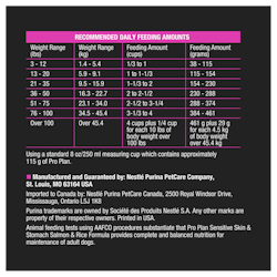 Recommended feeding amount