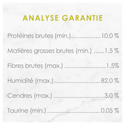 Analyse Garantie