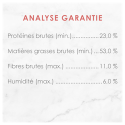 analyse garantie