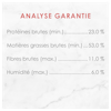 analyse garantie