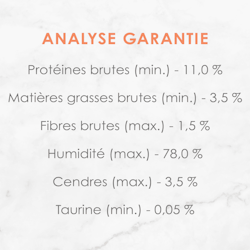 Analyse Garantie