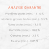 Analyse Garantie