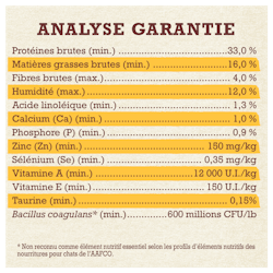 Analyse Garantie