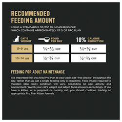 Directives Pour L'alimentation