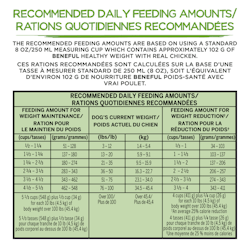 Recommended Daily Feeding Amounts