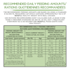 Recommended Daily Feeding Amounts