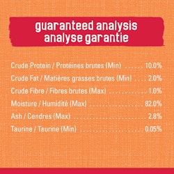 Analyse Garantie