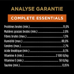 Analyse Garantie