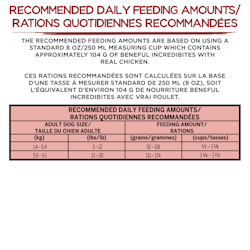 Recommended Daily Feeding Amounts