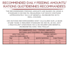 Recommended Daily Feeding Amounts