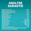 Analyse garantie