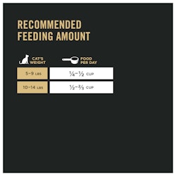 Feeding Instructions