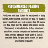 Feeding Recommendations