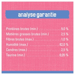 Analyse Garantie