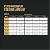 Recommended Daily Feeding Amounts