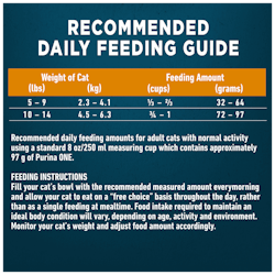 Recommended Daily Feeding Guide