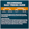 Recommended Daily Feeding Guide