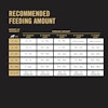 Recommended feeding amount