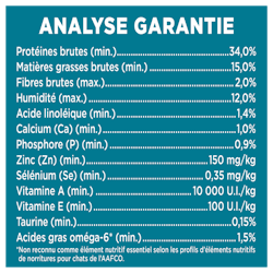 Analyse Garantie