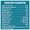 Analyse Garantie