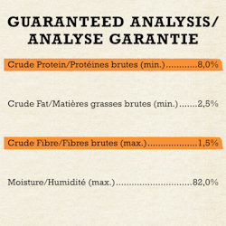 guaranteed analysis