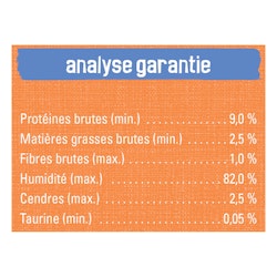 Analyse Garantie