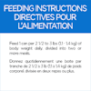 Directives Pour L'alimentation