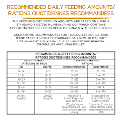 Recommended Daily Feeding Amounts