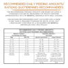 Recommended Daily Feeding Amounts