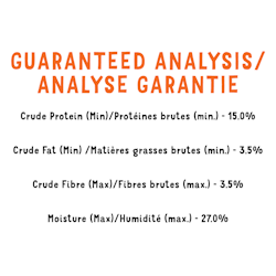 Analyse Garantie