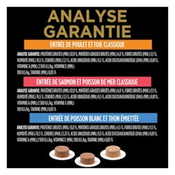 Analyse Garantie