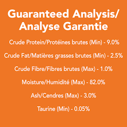 Analyse Garantie