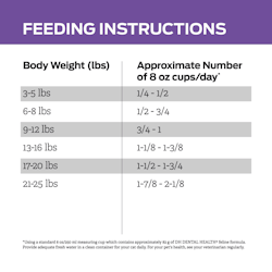 Feeding Instructions